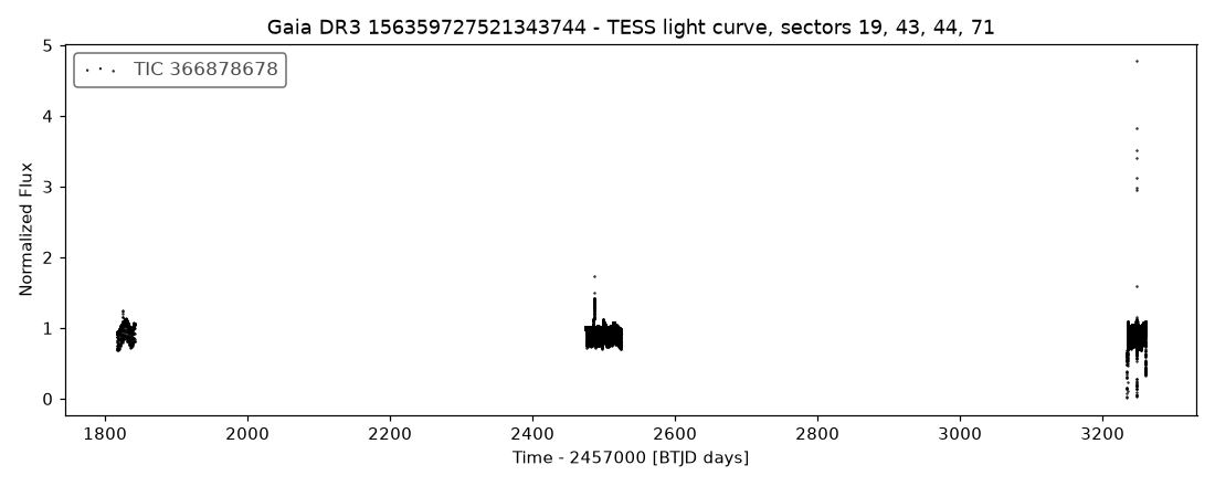 Click to open full size 2_lightcurve.png