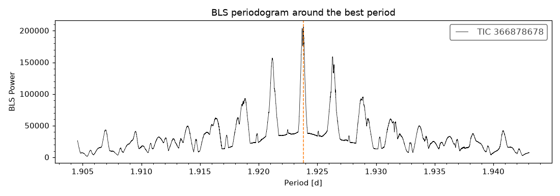 Click to open full size 3_periodogram.png