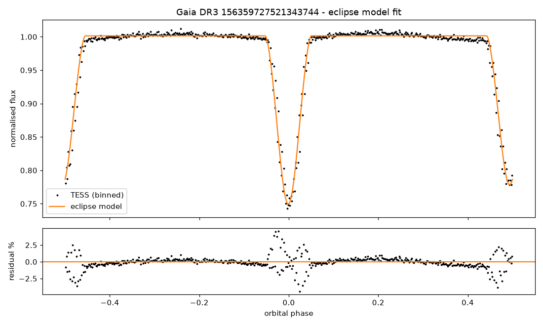 Click to open full size 4_eclipse_model.png