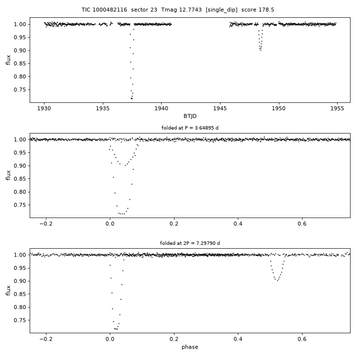 Click to open full size TIC1000482116_s0023.png