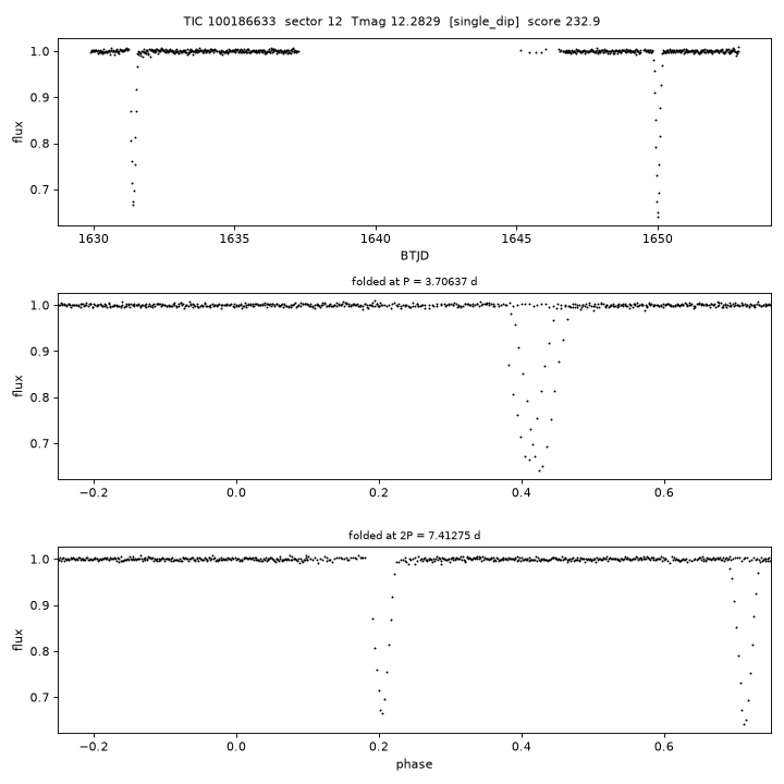 Click to open full size TIC100186633_s0012.png
