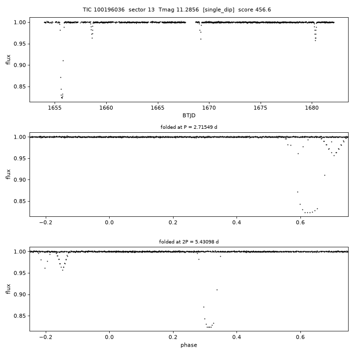 Click to open full size TIC100196036_s0013.png