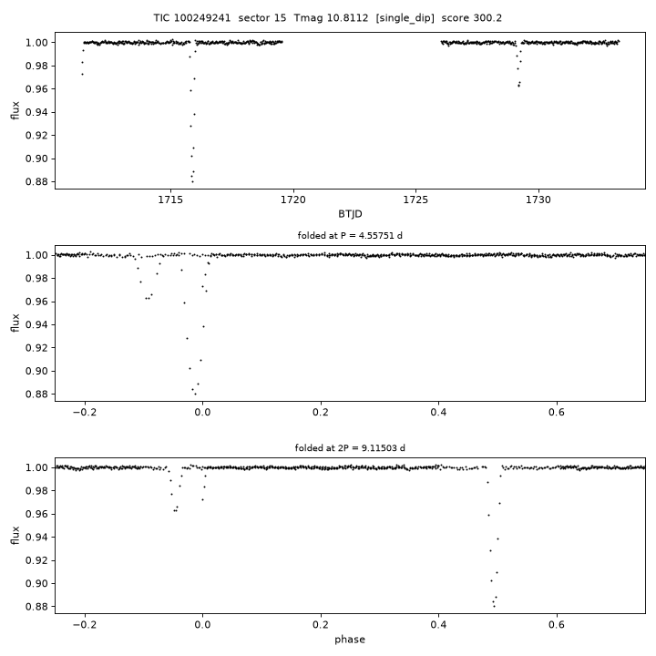 Click to open full size TIC100249241_s0015.png
