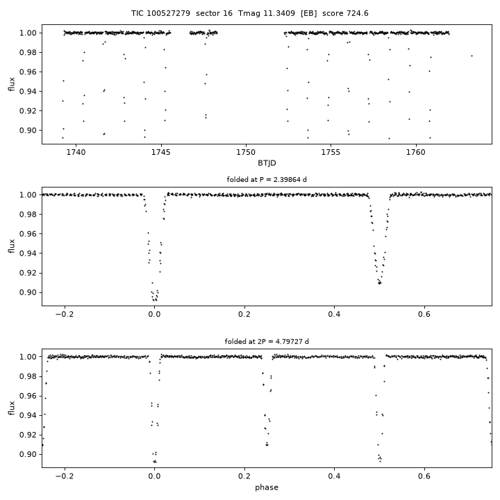 Click to open full size TIC100527279_s0016.png