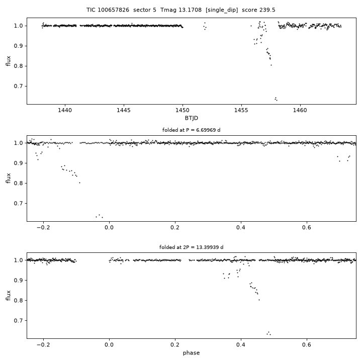 Click to open full size TIC100657826_s0005.png