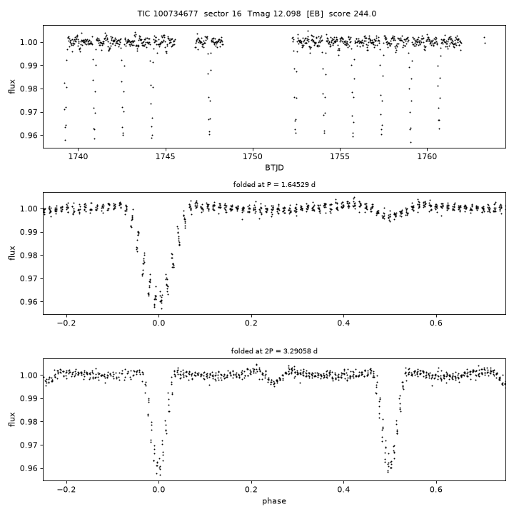 Click to open full size TIC100734677_s0016.png