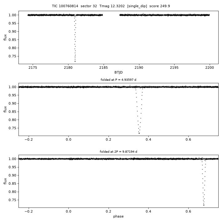Click to open full size TIC100760814_s0032.png