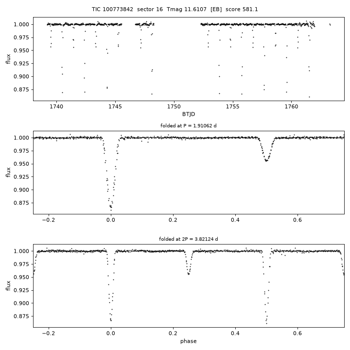 Click to open full size TIC100773842_s0016.png