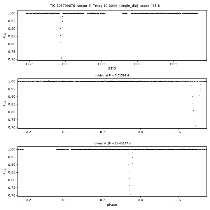 Click to open full size TIC105799676_s0009.png