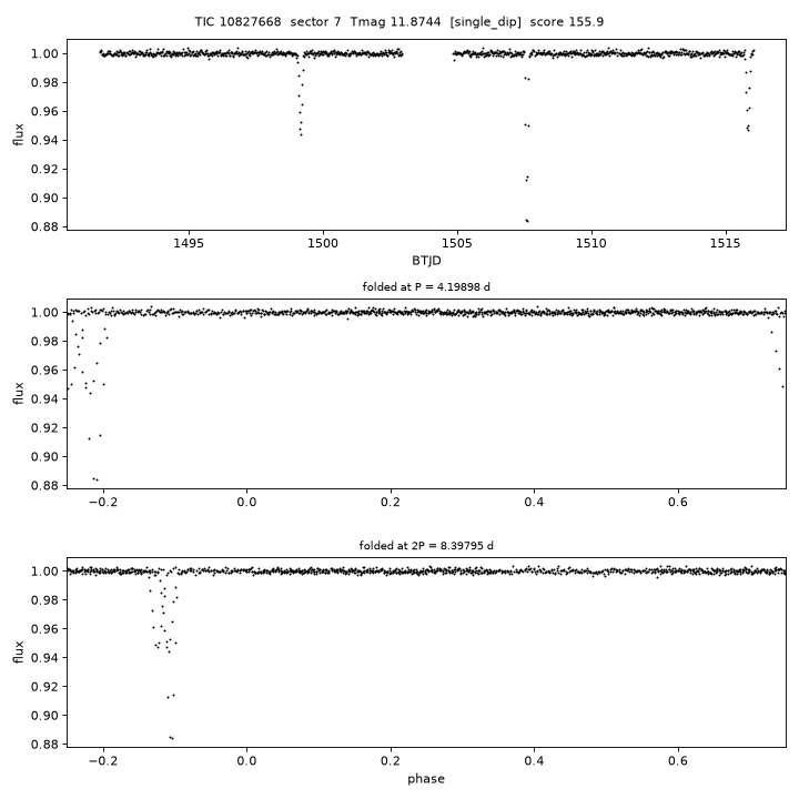 Click to open full size TIC10827668_s0007.png