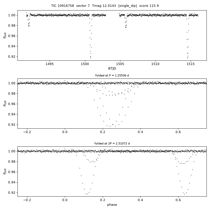 Click to open full size TIC10916758_s0007.png