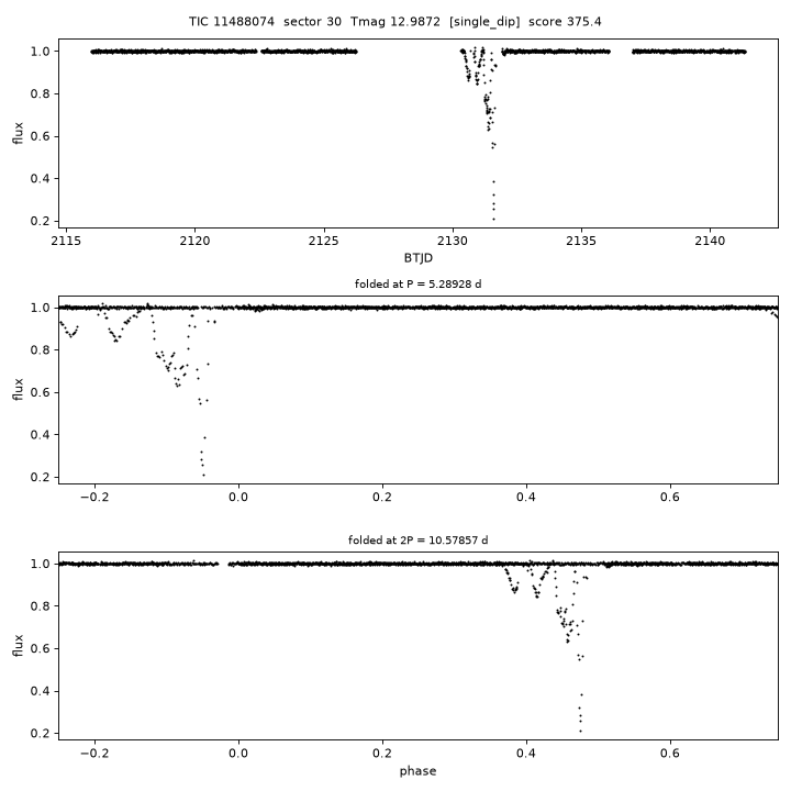 Click to open full size TIC11488074_s0030.png