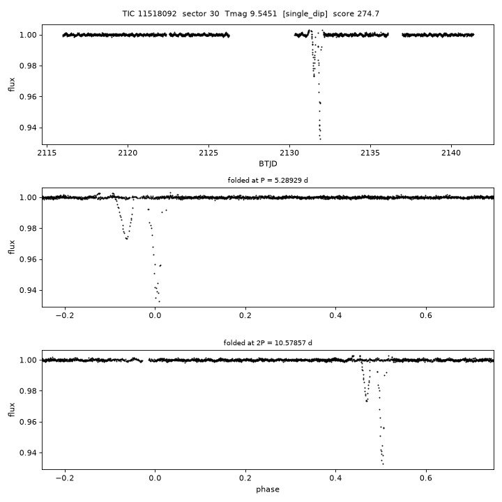 Click to open full size TIC11518092_s0030.png