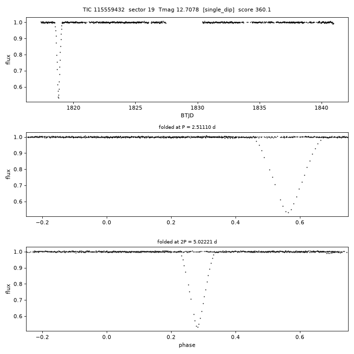 Click to open full size TIC115559432_s0019.png