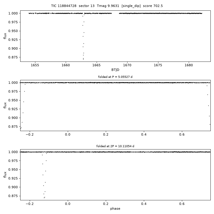 Click to open full size TIC118844728_s0013.png