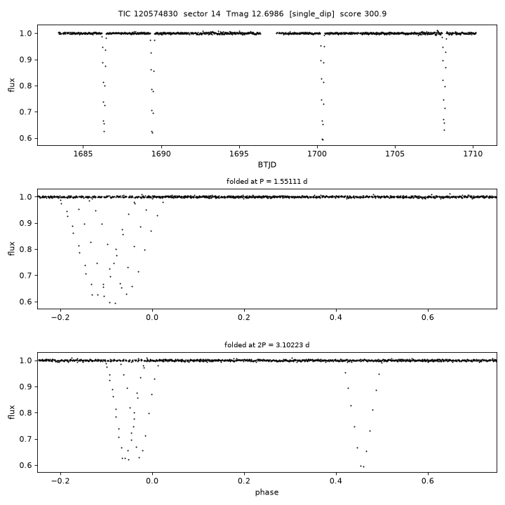 Click to open full size TIC120574830_s0014.png