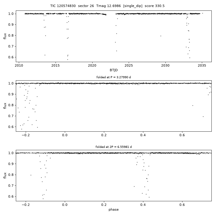 Click to open full size TIC120574830_s0026.png