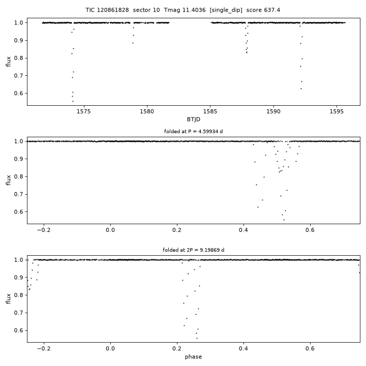 Click to open full size TIC120861828_s0010.png