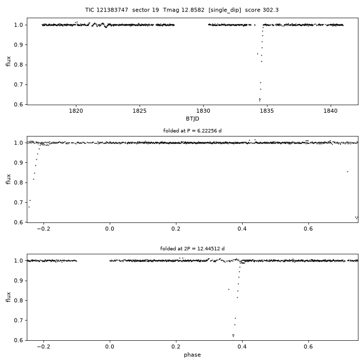 Click to open full size TIC121383747_s0019.png