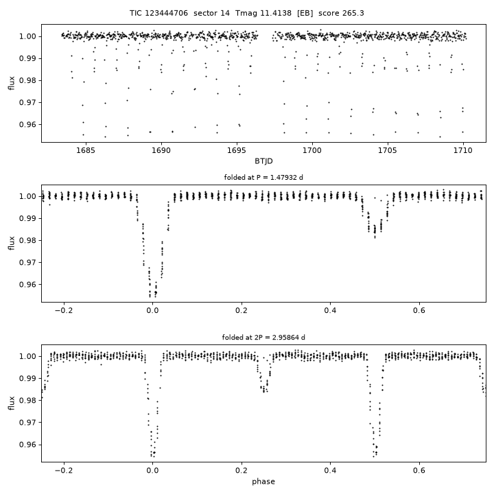 Click to open full size TIC123444706_s0014.png