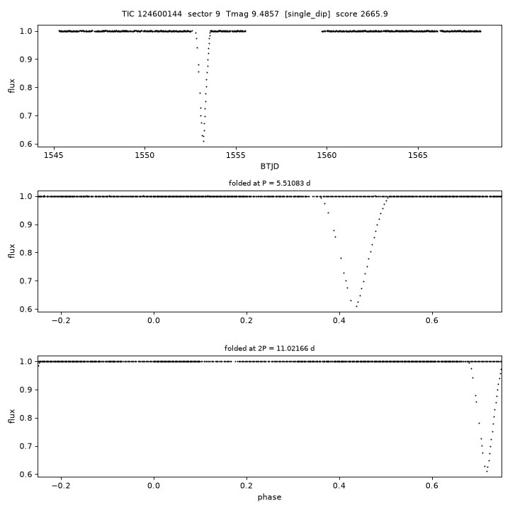 Click to open full size TIC124600144_s0009.png