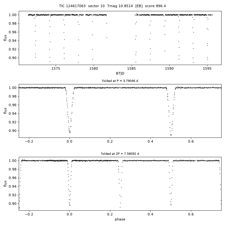 Click to open full size TIC124617063_s0010.png