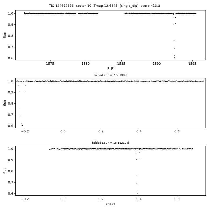 Click to open full size TIC124692696_s0010.png