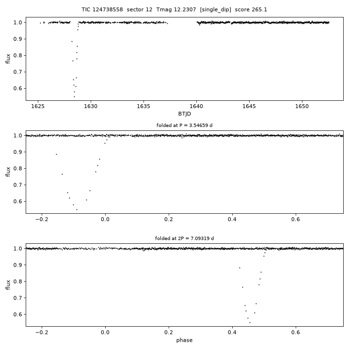 Click to open full size TIC124738558_s0012.png