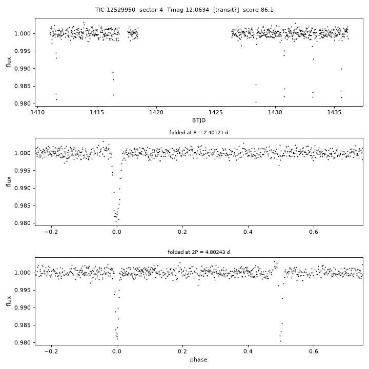 Click to open full size TIC12529950_s0004.png