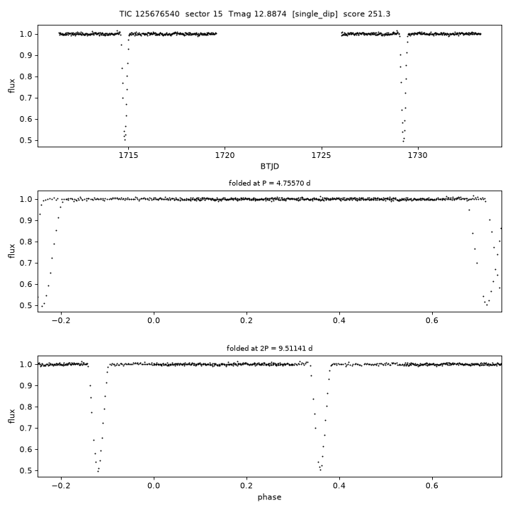 Click to open full size TIC125676540_s0015.png