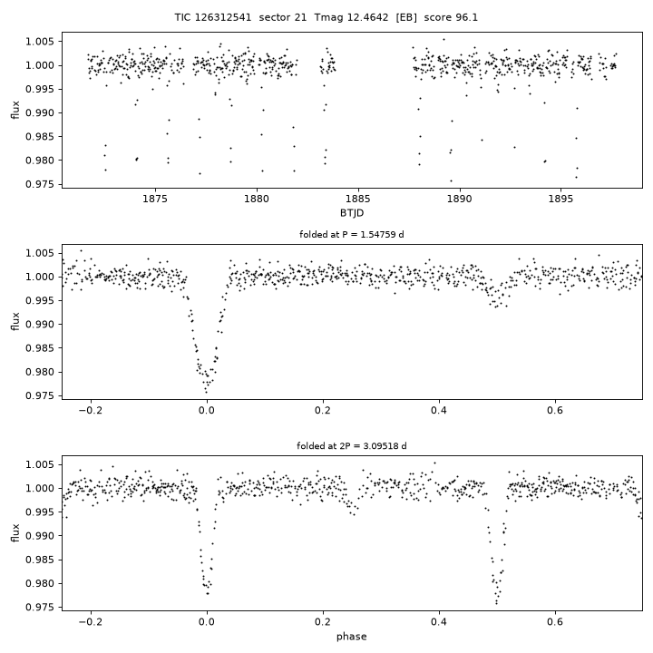 Click to open full size TIC126312541_s0021.png