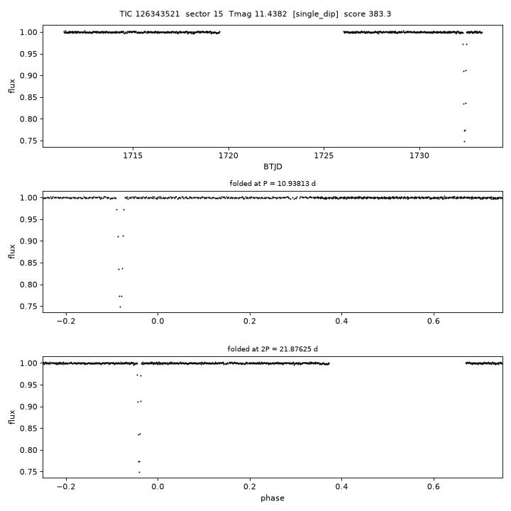 Click to open full size TIC126343521_s0015.png