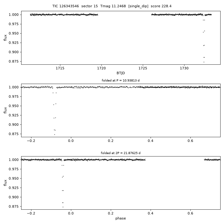 Click to open full size TIC126343546_s0015.png