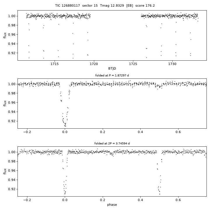 Click to open full size TIC126880117_s0015.png