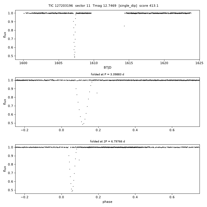 Click to open full size TIC127203196_s0011.png