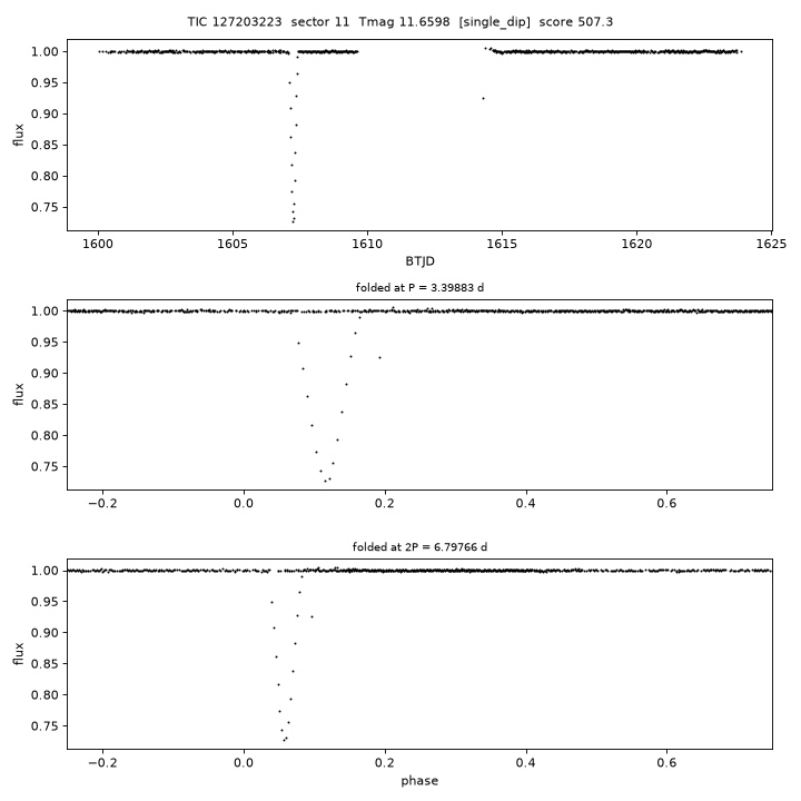 Click to open full size TIC127203223_s0011.png