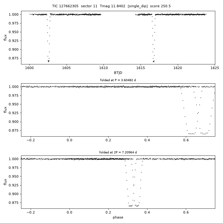 Click to open full size TIC127662305_s0011.png