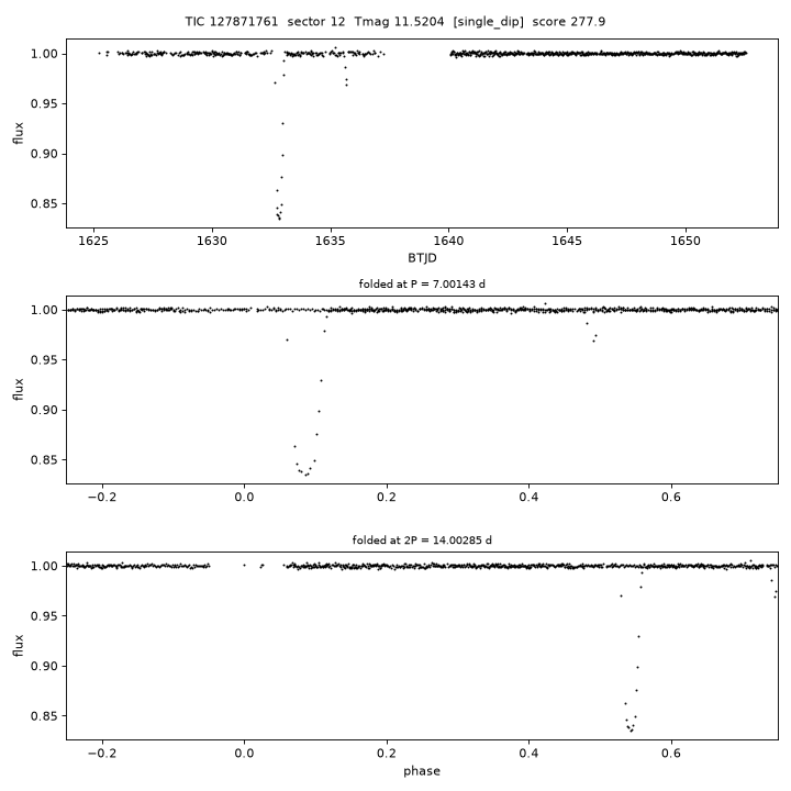 Click to open full size TIC127871761_s0012.png