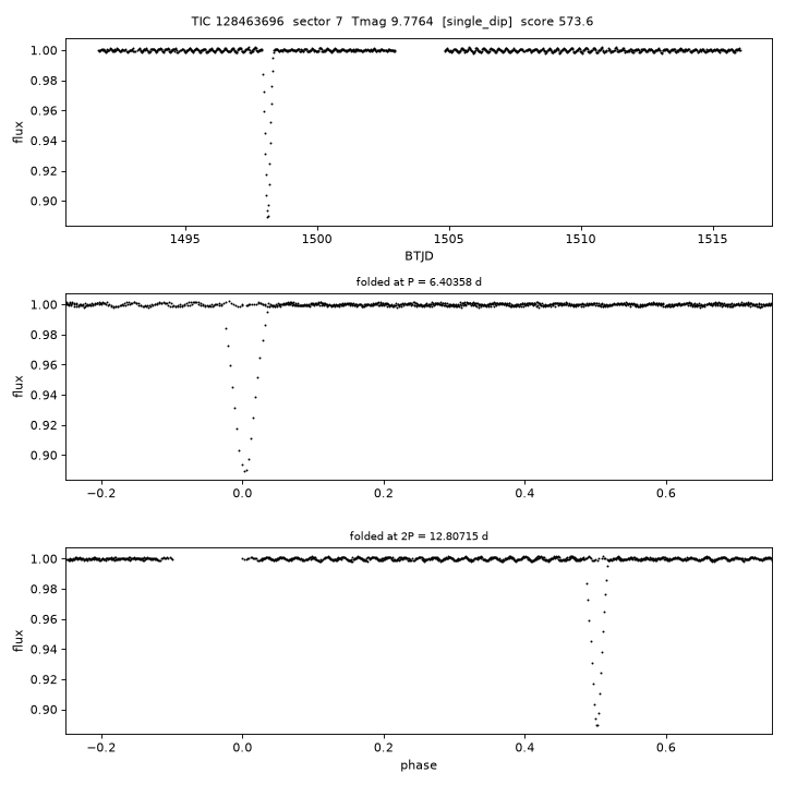 Click to open full size TIC128463696_s0007.png