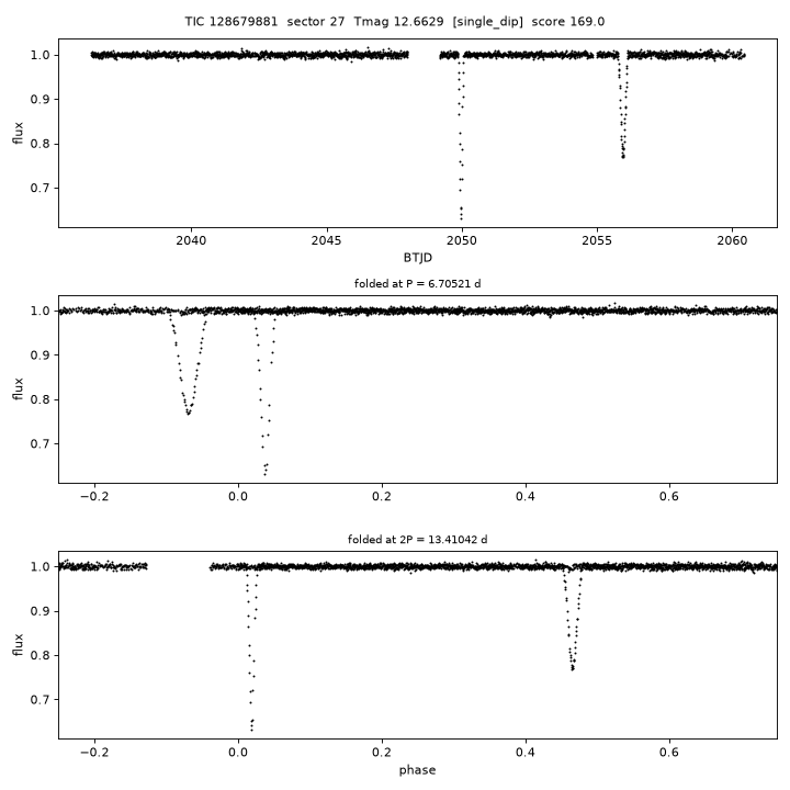 Click to open full size TIC128679881_s0027.png