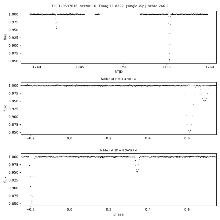 Click to open full size TIC129537616_s0016.png