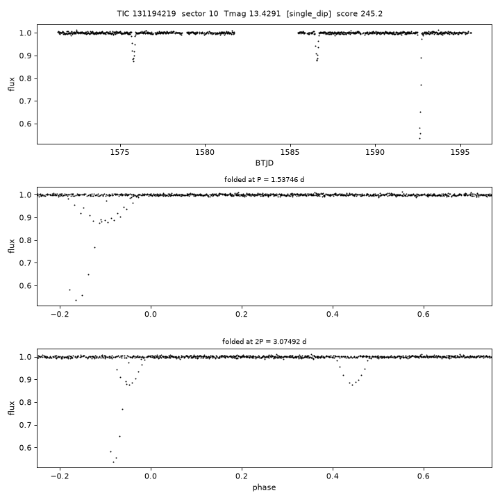 Click to open full size TIC131194219_s0010.png