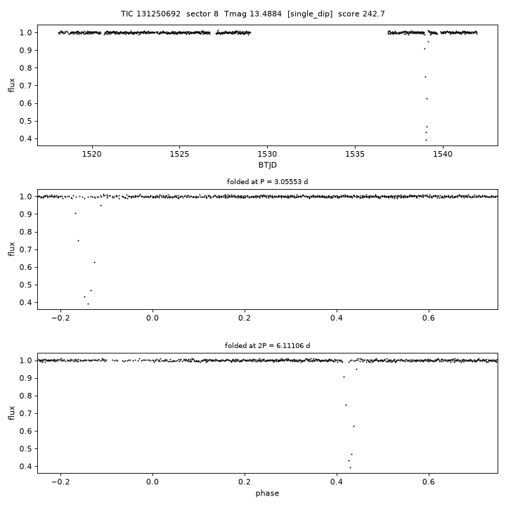 Click to open full size TIC131250692_s0008.png