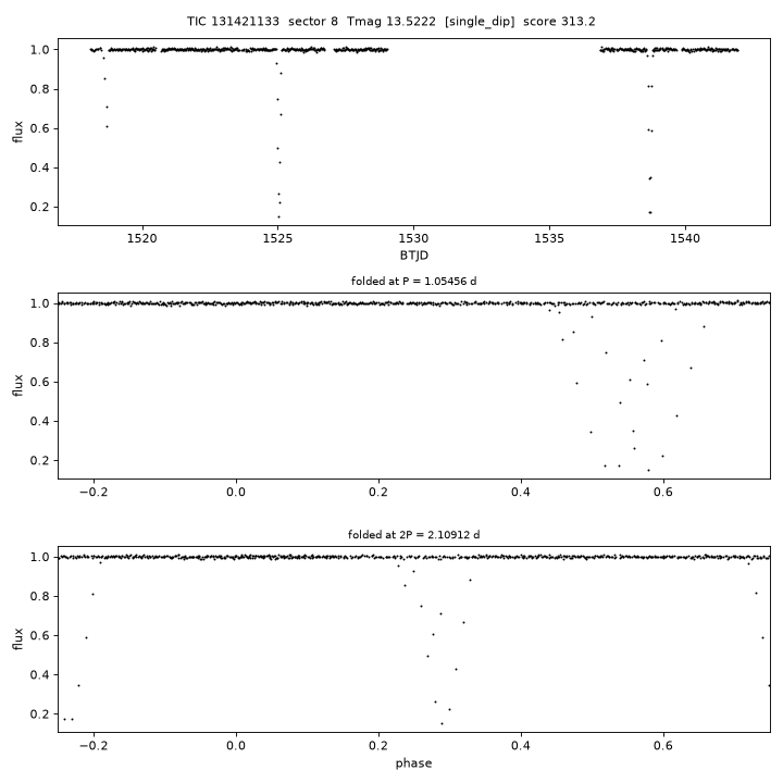 Click to open full size TIC131421133_s0008.png