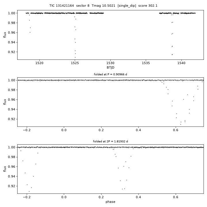 Click to open full size TIC131421164_s0008.png