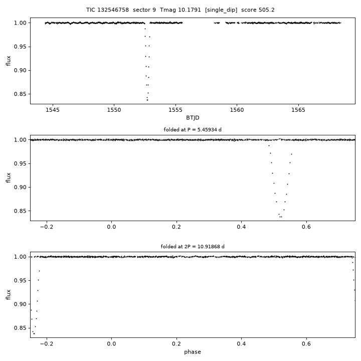 Click to open full size TIC132546758_s0009.png