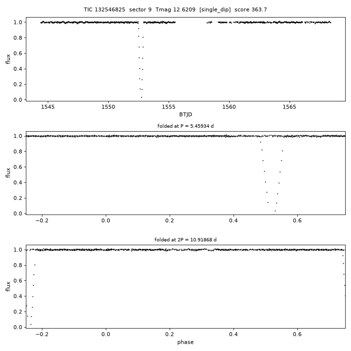 Click to open full size TIC132546825_s0009.png