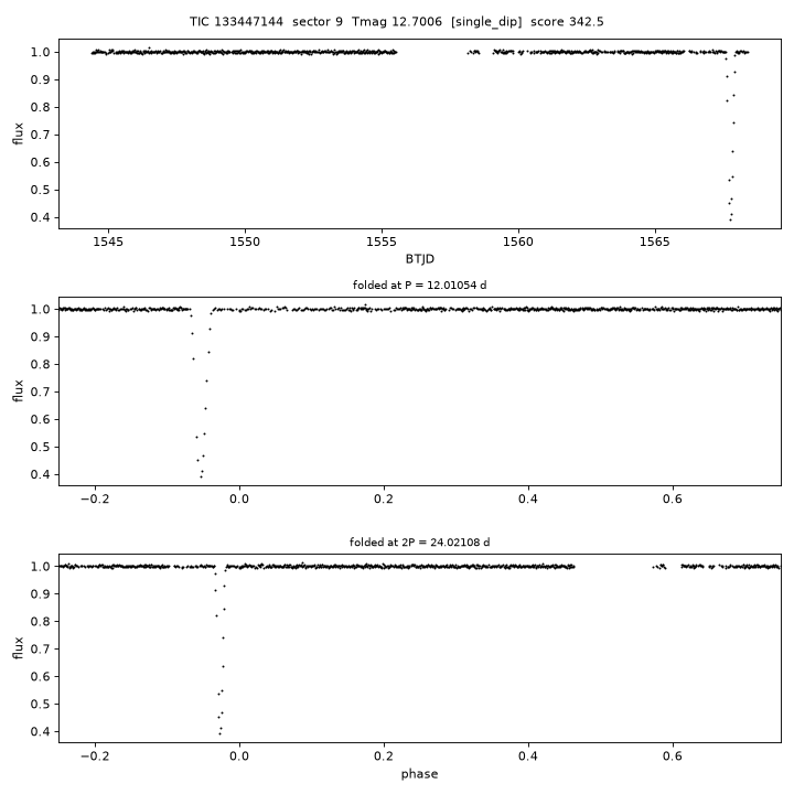 Click to open full size TIC133447144_s0009.png
