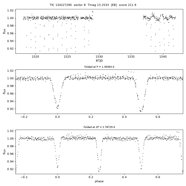 Click to open full size TIC134227290_s0008.png