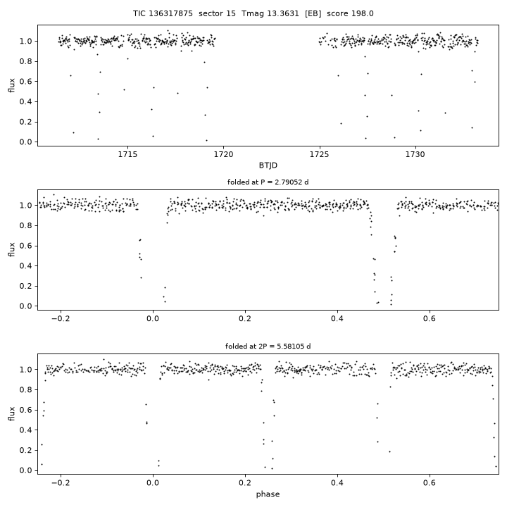 Click to open full size TIC136317875_s0015.png